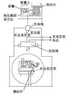 图6　液控制动器