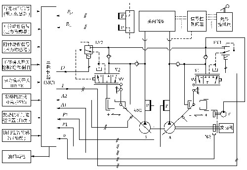 图4　ZX450型挖掘机主泵控制原理图