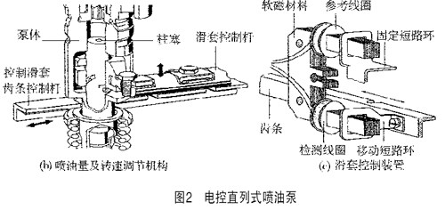 日立300-1挖掘机油门控制器_电路图分享