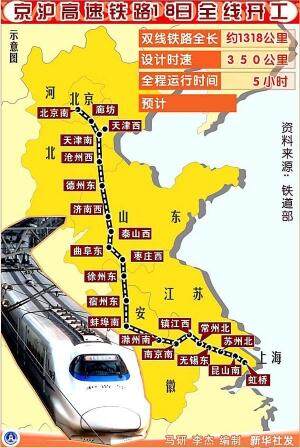 京沪高铁北京段将于3月中旬启动联调联试(图)