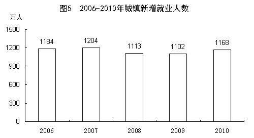 GDP统计学_医学统计学思维导图(2)