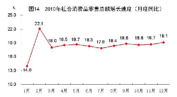 服装gdp_内销市场将成为纺织服装产业的主战场(3)