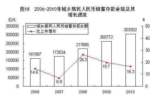 存款 gdp_推荐 王庆 资管新规下,30万亿银行理财该何去何从(3)