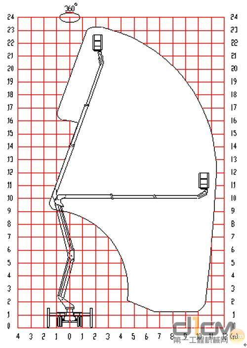 徐工XZJ5070JGK型高空作业车作业范围