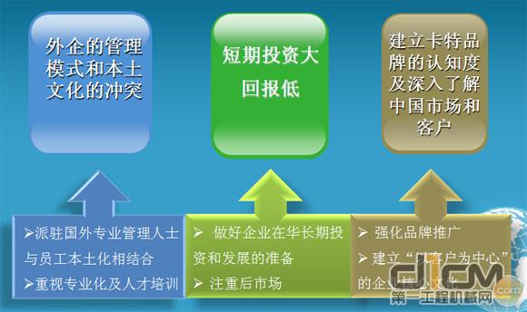 利星行进入中国市场遇到的问题及解决方法