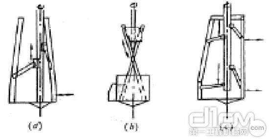 图6 旋挖钻斗钻扩底方式 (a)水平推出方式 (b)滑降方式 (c)下开和水平推出的并用方式