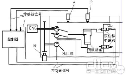图3 日立EX200-2、EX200-3型挖掘机主泵调节器调整方法