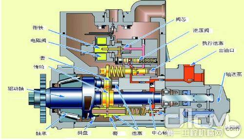 图1 液压驱动泵结构