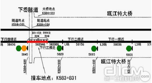 7·23”甬温线特别重大铁路交通事故发生过程