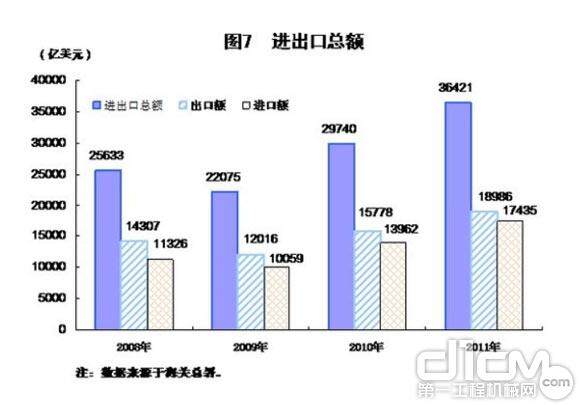 进出口数据网