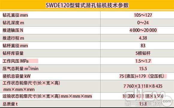 SWDE120型臂式潜孔钻机技术参数