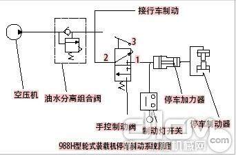 轮式装载机新型停车制动系统