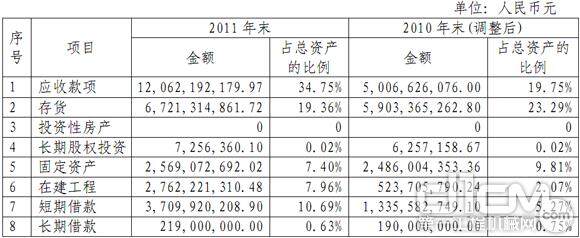 公司资产构成情况