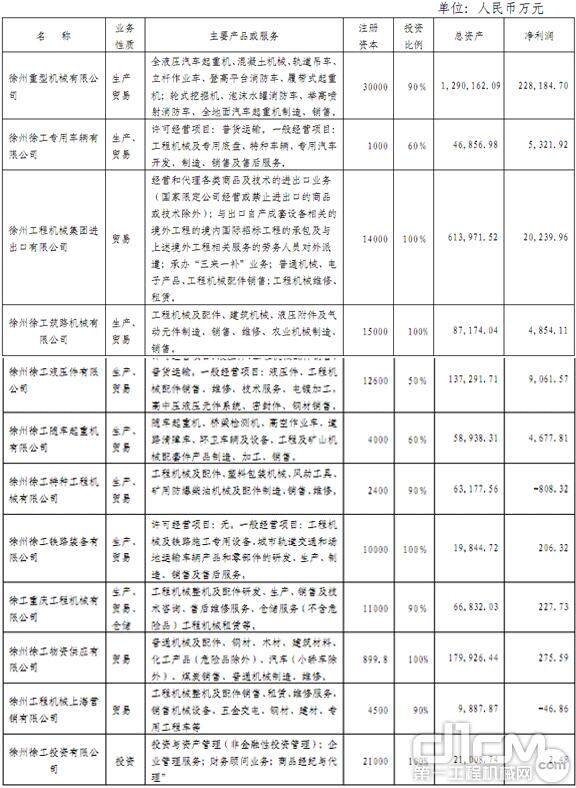 主要控股公司及参股公司的经营情况及业绩分析