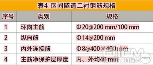 表4 区间隧道二衬钢筋规格