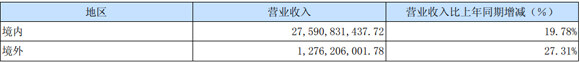 主营业务分地区情况