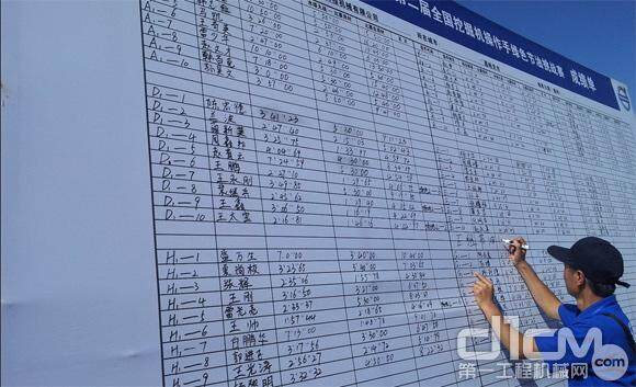 沃尔沃掘战达人挑战赛甘肃北赛区城市赛：比赛现场，选手成绩都及时公布在展板上以示公正。