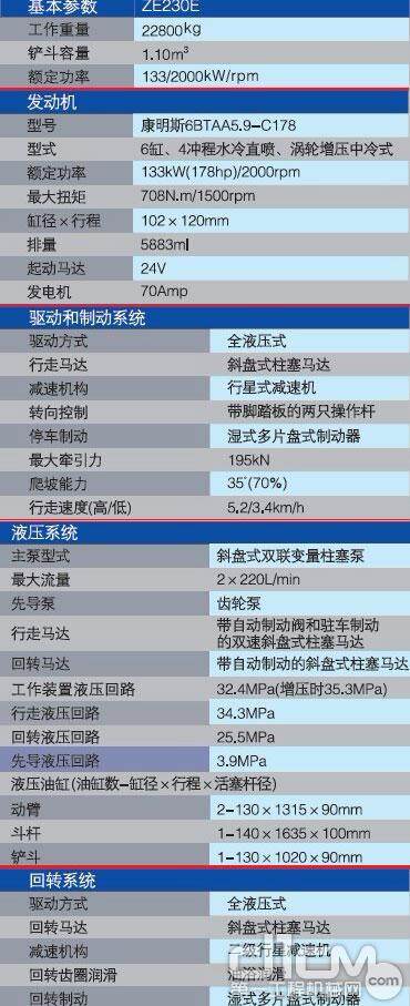 中联重科ZE230E挖掘机性能参数一览表