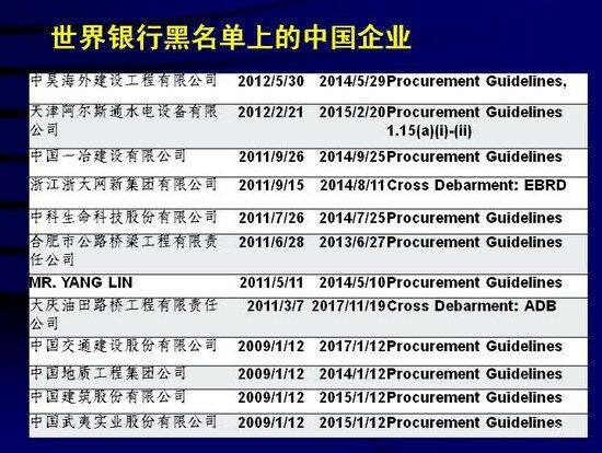 被世界银行列入黑名单的12家中国企业。