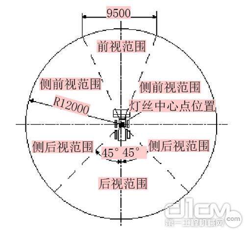 图4 装载机驾驶员视野区域划分