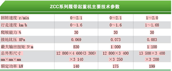 ZCC系列履带起重机主要技术参数