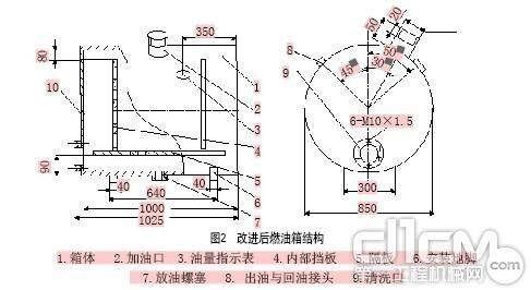 图2 具体改进部位