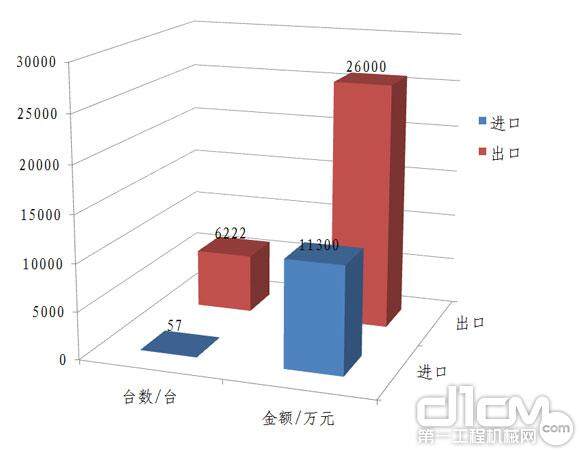 中国起重机企业的国际化步伐逐渐加快