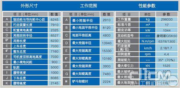 国产最大吨位挖掘机ZE3000ELS履带式液压挖掘机性能参数