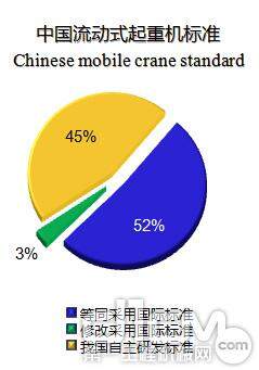 中国流动式起重机标准比例图