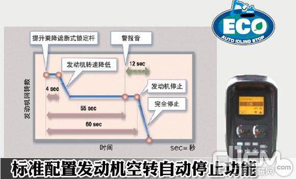 SK380D-8矿山型挖掘机标准配置发动机空转自动停止功能