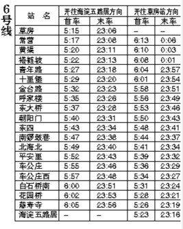 北京地铁6号线运营时间