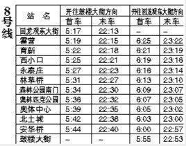 北京地铁8号线运营时间