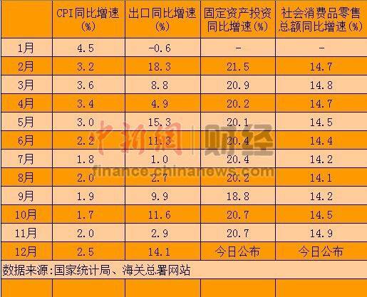 gdp 季度 增速_中国gdp增速图(3)