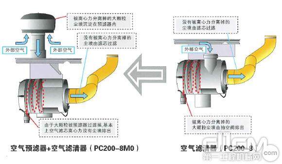 为保护发动机，PC200-8M0标准配置空气预滤器，增强进气系统除尘能力。