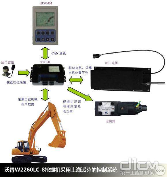 沃得2260挖掘机（产品信息 | 特点 | 配置| 图片)