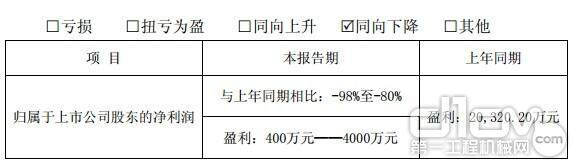 修正后的预计业绩