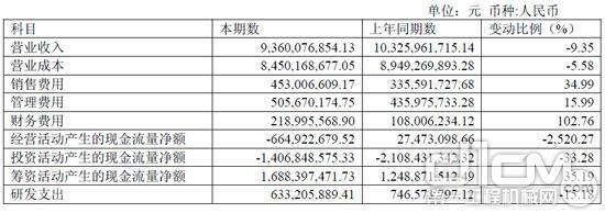 利润表及现金流量表相关科目变动分析表