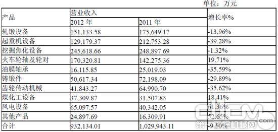 驱动业务收入变化的因素分析