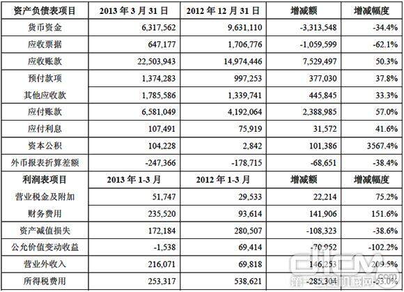 会计报表项目、财务指标大幅度变动的情况及原因