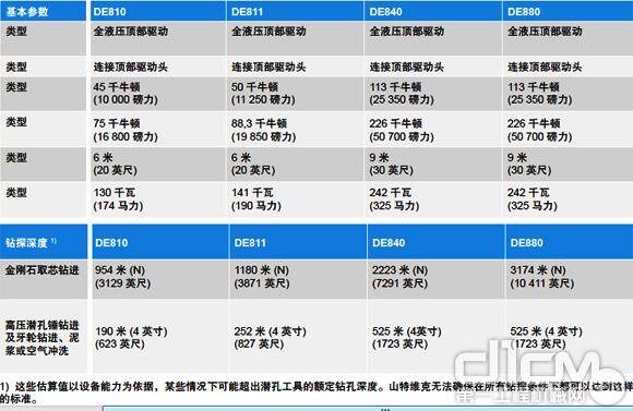 山特维克多功能勘探钻机参数