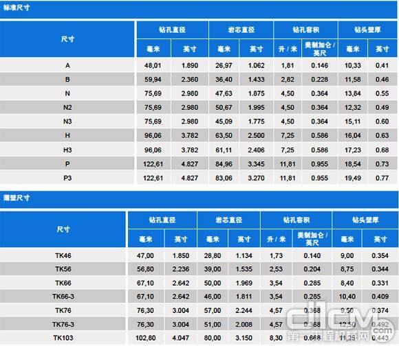 RV400系列—孕镶钻头