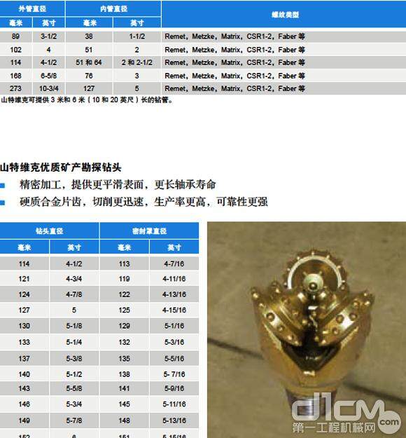 山特维克反循环钻管及山特维克优质矿产勘探钻头