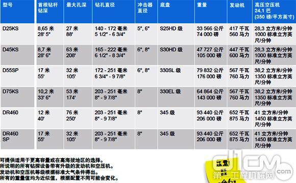 潜孔钻配置产品系列参数