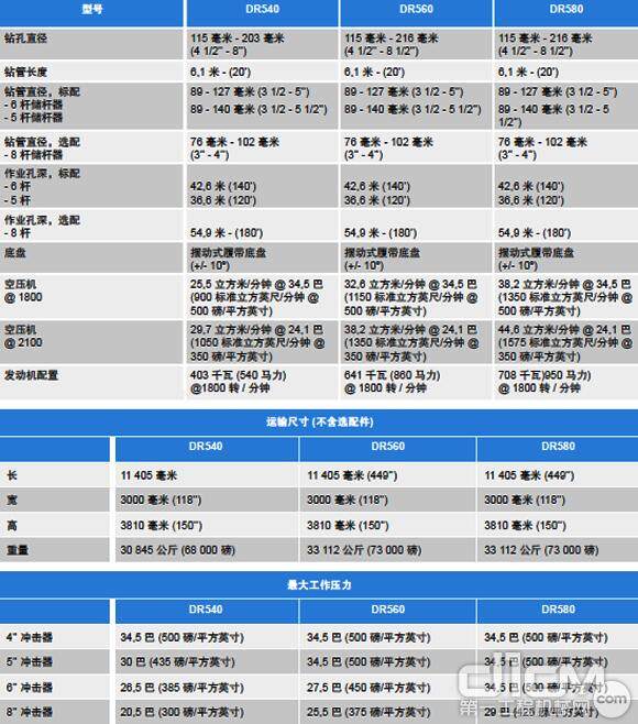 重型高风压潜孔钻机