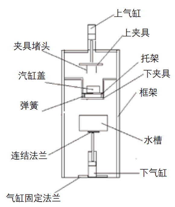 汽缸盖试压机结构原理图