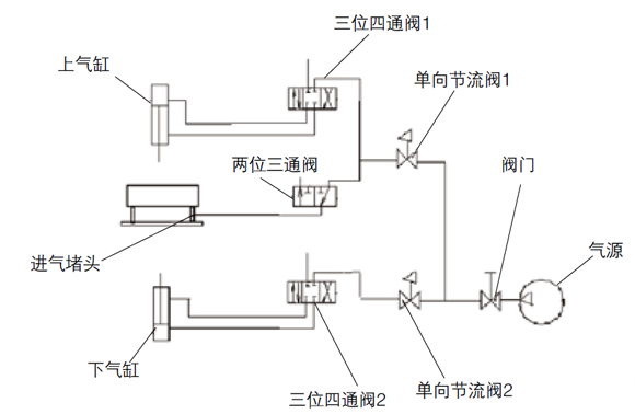 汽缸盖试压机气控系统原理