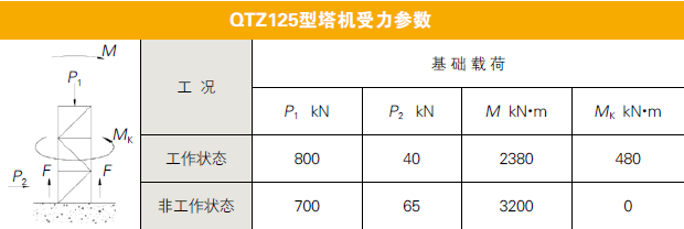 受力参数