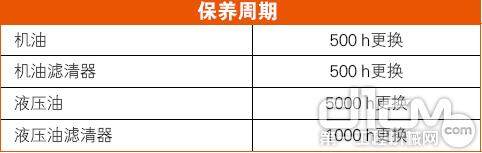 小松PC70-8型履带式液压挖掘机保养周期