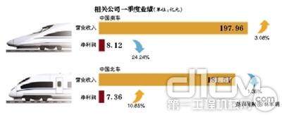 相关公司一季度业绩