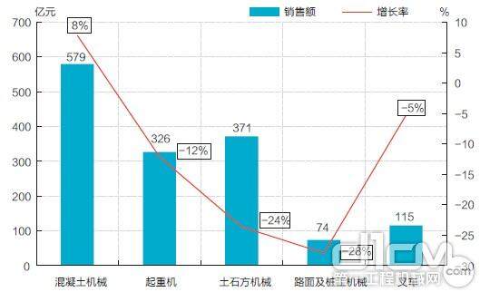 图3 2012年前11家上市公司分产品销售额